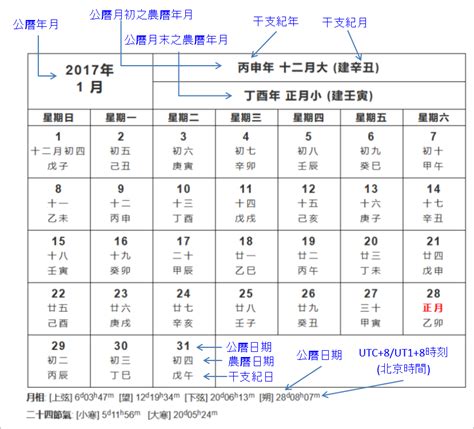 1945年農曆|1945年農曆日期表，1945年日期農曆，1945年陰曆日曆日期，194…